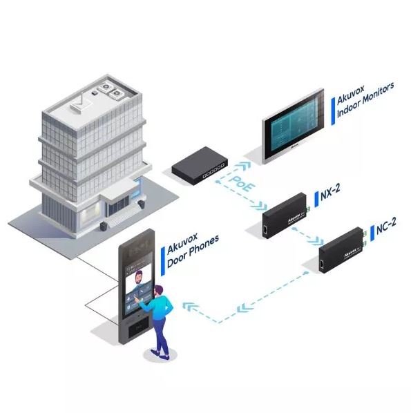 Akuvox 2-Wire-ConverterKit